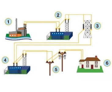 PV/Generator+ESS Backup Power Supply Solution (Microgrid/Off Grid) | High Quality Telecom Power System by HUADA Power