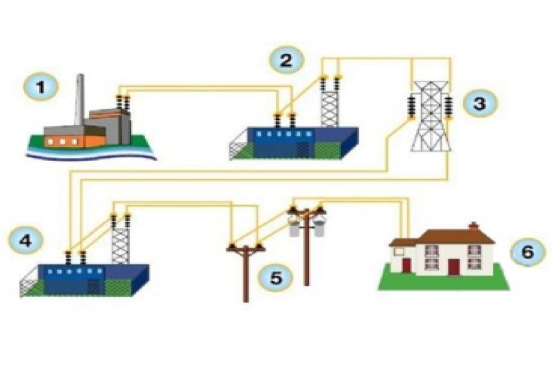PV/Generator+ESS Backup Power Supply Solution (Microgrid/Off Grid)